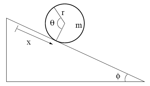 a-solid-sphere-of-mass-m-and-radius-r-rolls-on-a-horizontal-surface-without-slipping