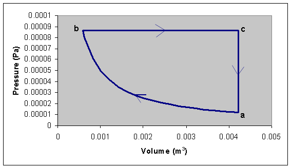 Solved An ideal gas initially at Pi, Vi, and Ti is taken