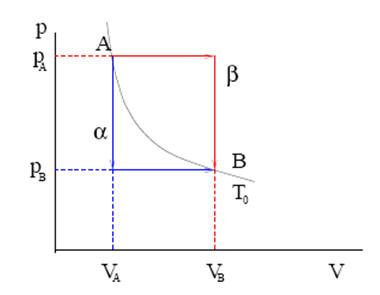 SOLVED: ideal gas initially at Pi, Vi, and Ti is taken through