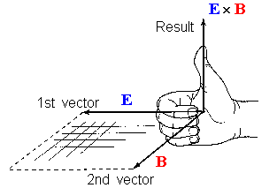 Em Waves