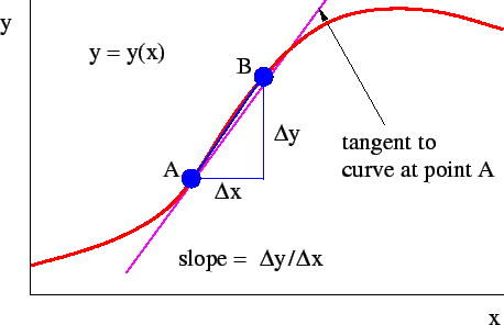 wave equation