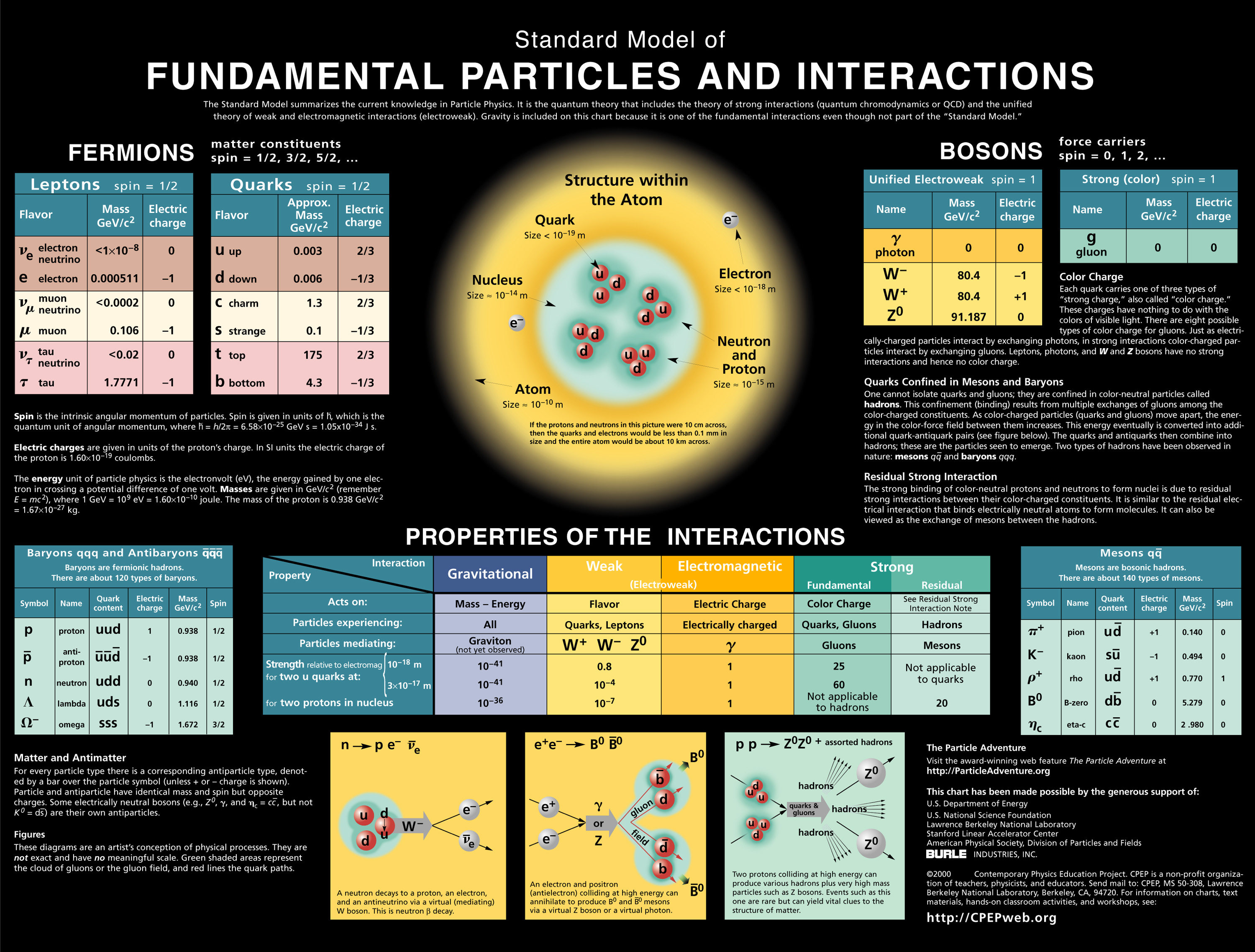 Particle Size Chart