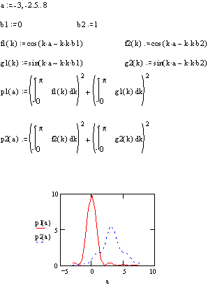 Spreading Of The Wave Packet